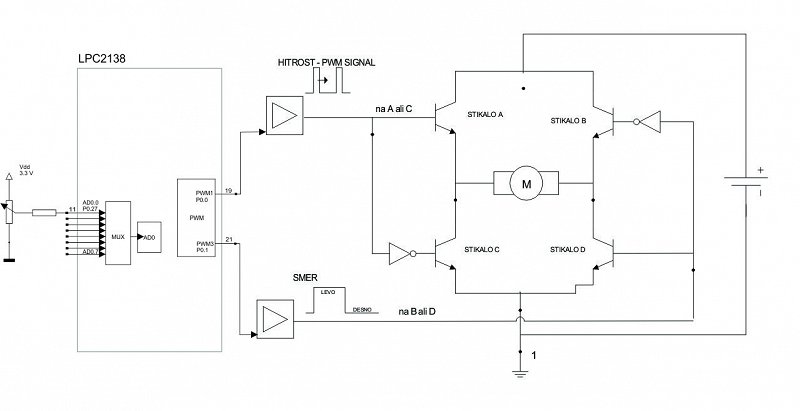 Shema DC motor